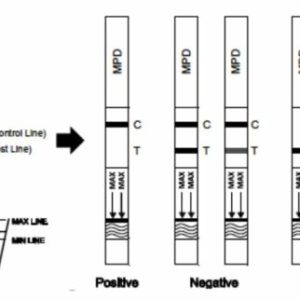 Metylfenidattest